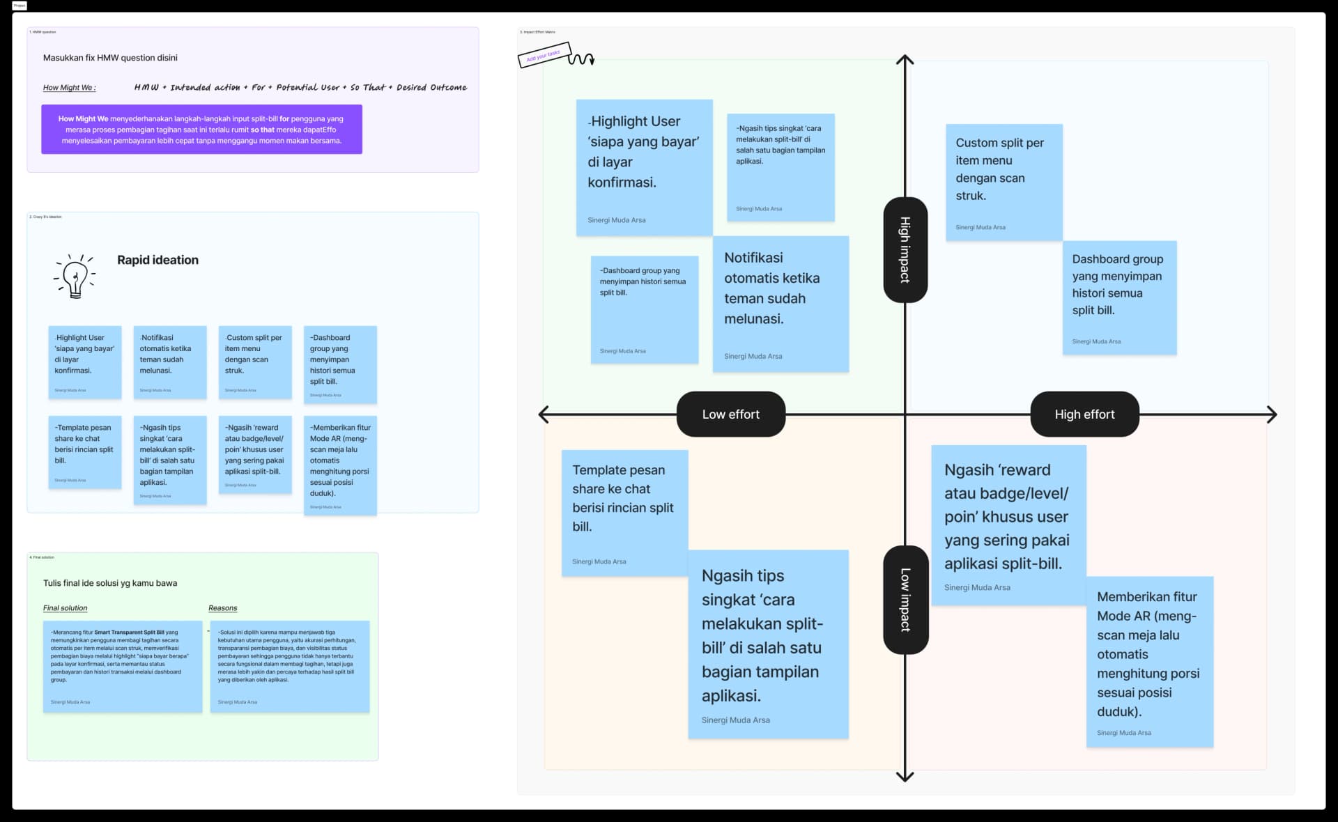 Brand & Architecture Strategy