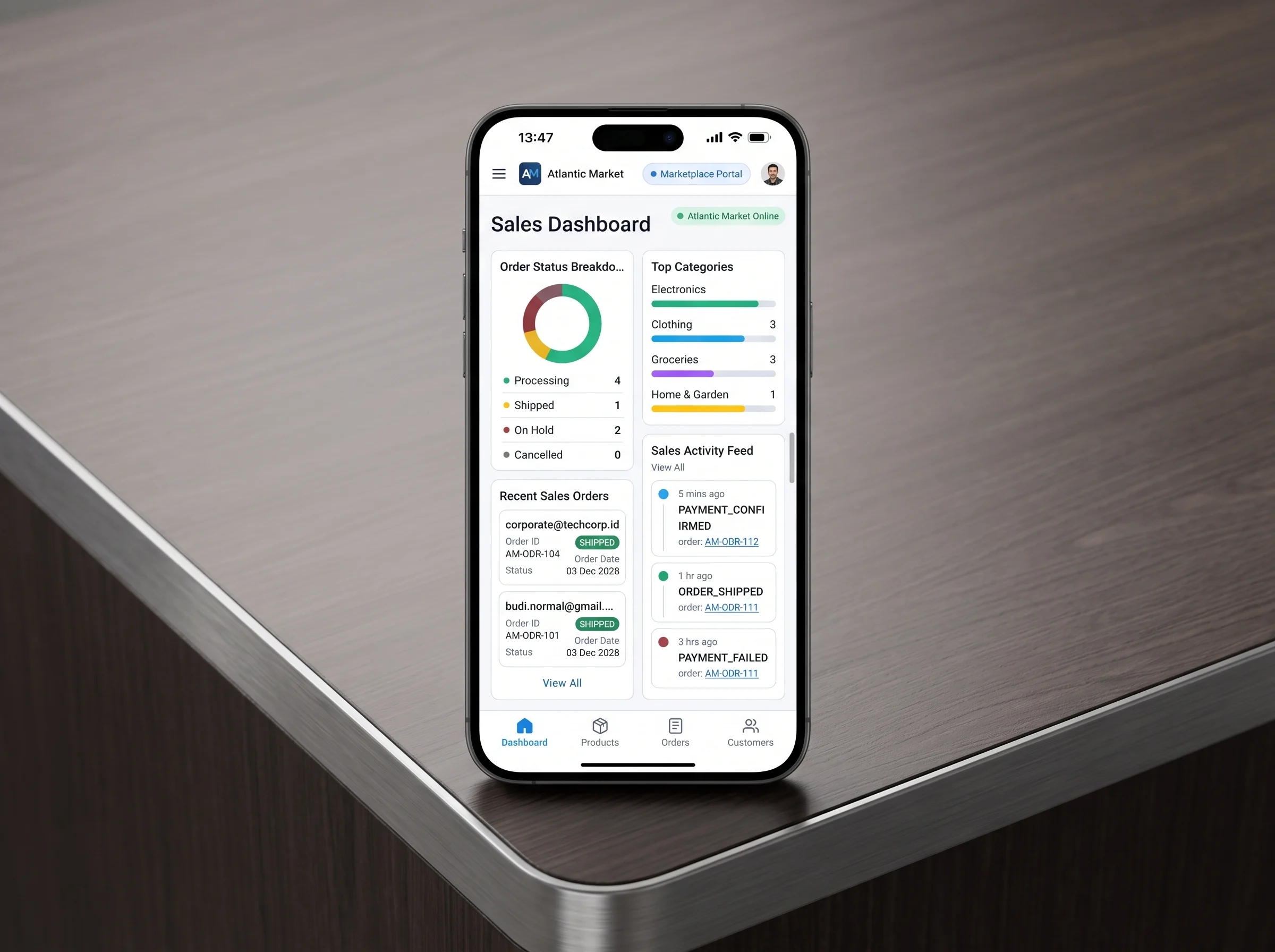 Real-Time Metric Monitoring