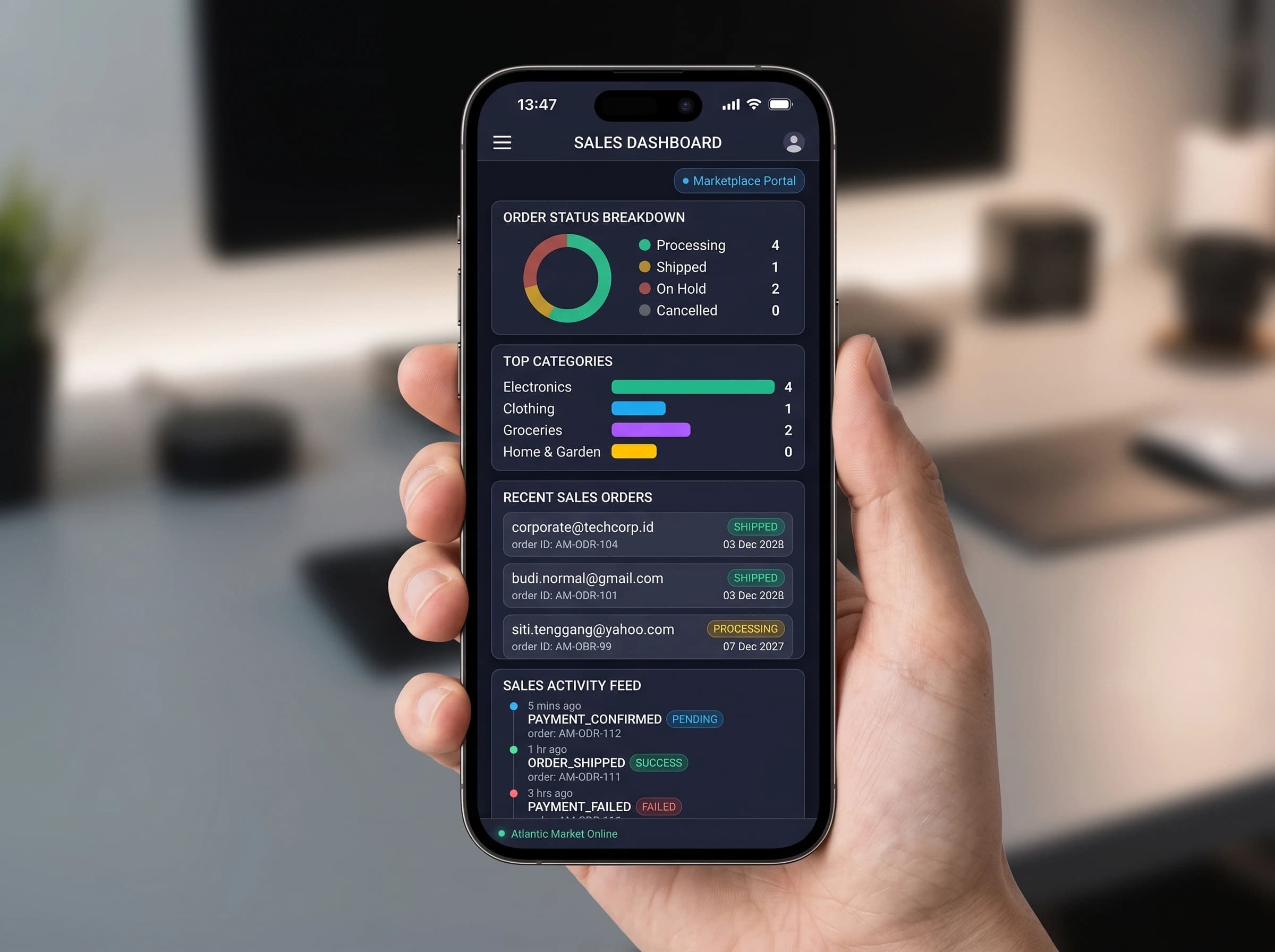 Centralized Reporting Dashboard