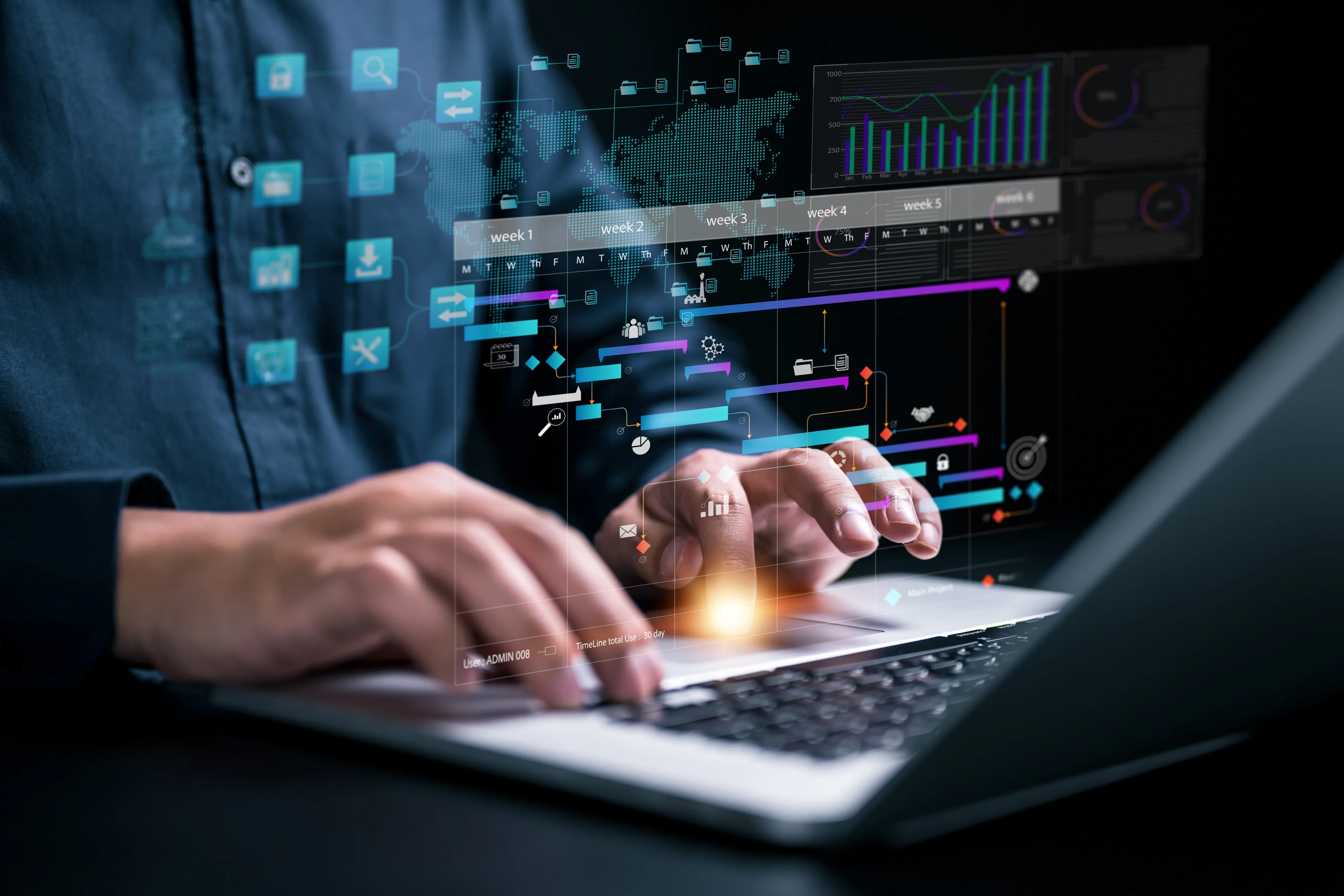Testing, Security and Performance